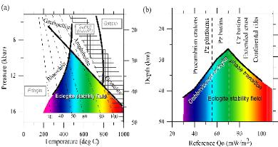 Gabbro/basalt - eclogite phase transitions in the crustal rocks