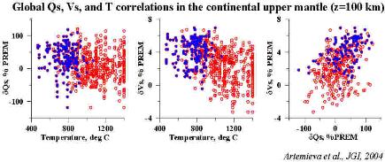Seismic tomography and mantle temperature