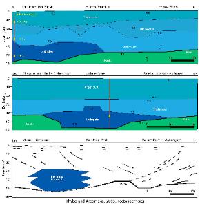 Moho and crustal underplating: cratons