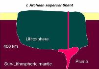 erosion of cratonic lithosphere