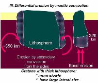 erosion of cratonic lithosphere